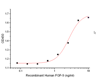 Human SEMA7A Protein蛋白, His Ta