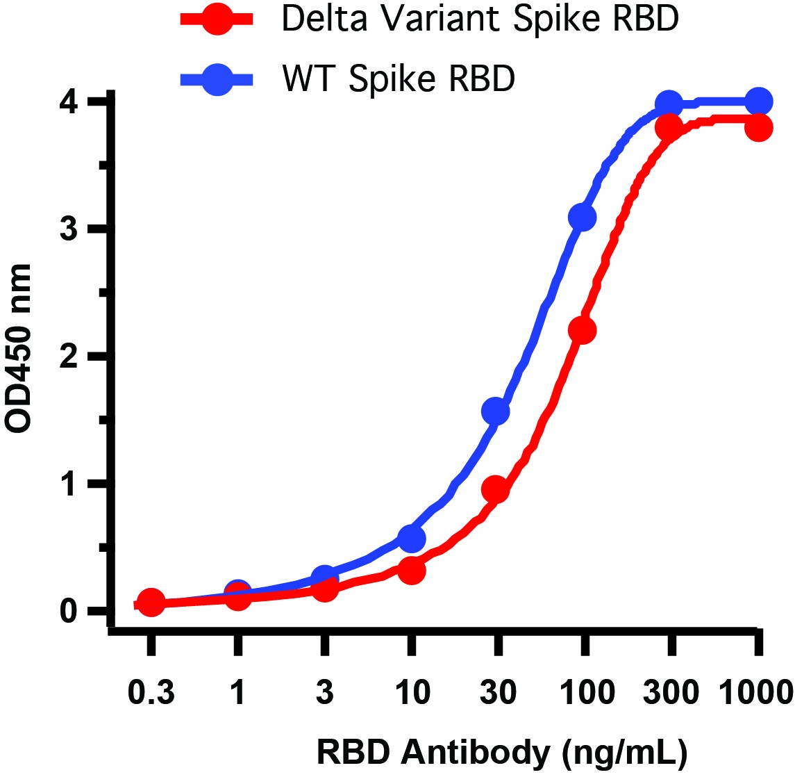 SARS-CoV-2 (COVID-19) Delta Va