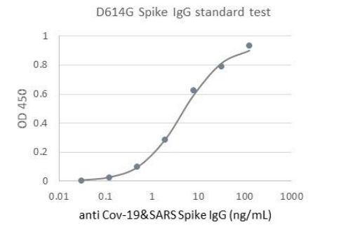 Human SARS-CoV-2 trimeric solu