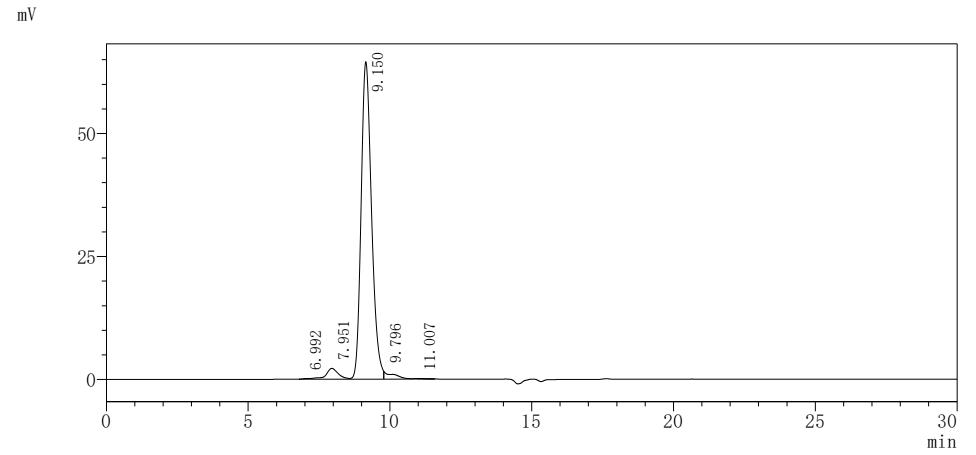 重组蛋白 Human LIR-1 (LILRB1), par