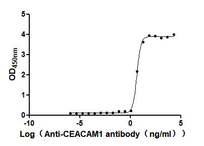 重组蛋白 Human Carcinoembryonic an