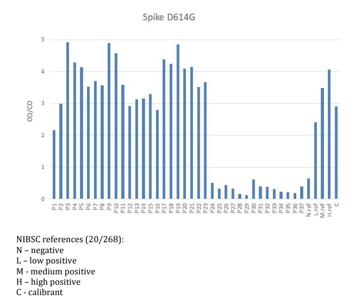 Human SARS-CoV-2 trimeric solu