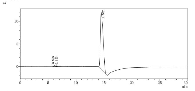重组蛋白 Cat Fibroblast growth fac