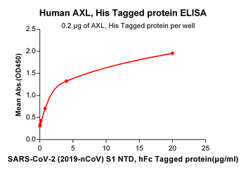 Human CD37 Protein蛋白, hFc Tag，