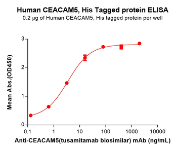 Human ACE2 Protein蛋白, hFc Tag,