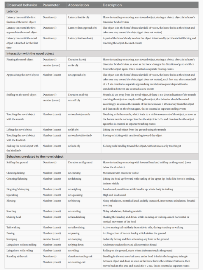 環(huán)境決定行為？關(guān)于馬匹的新物體測試