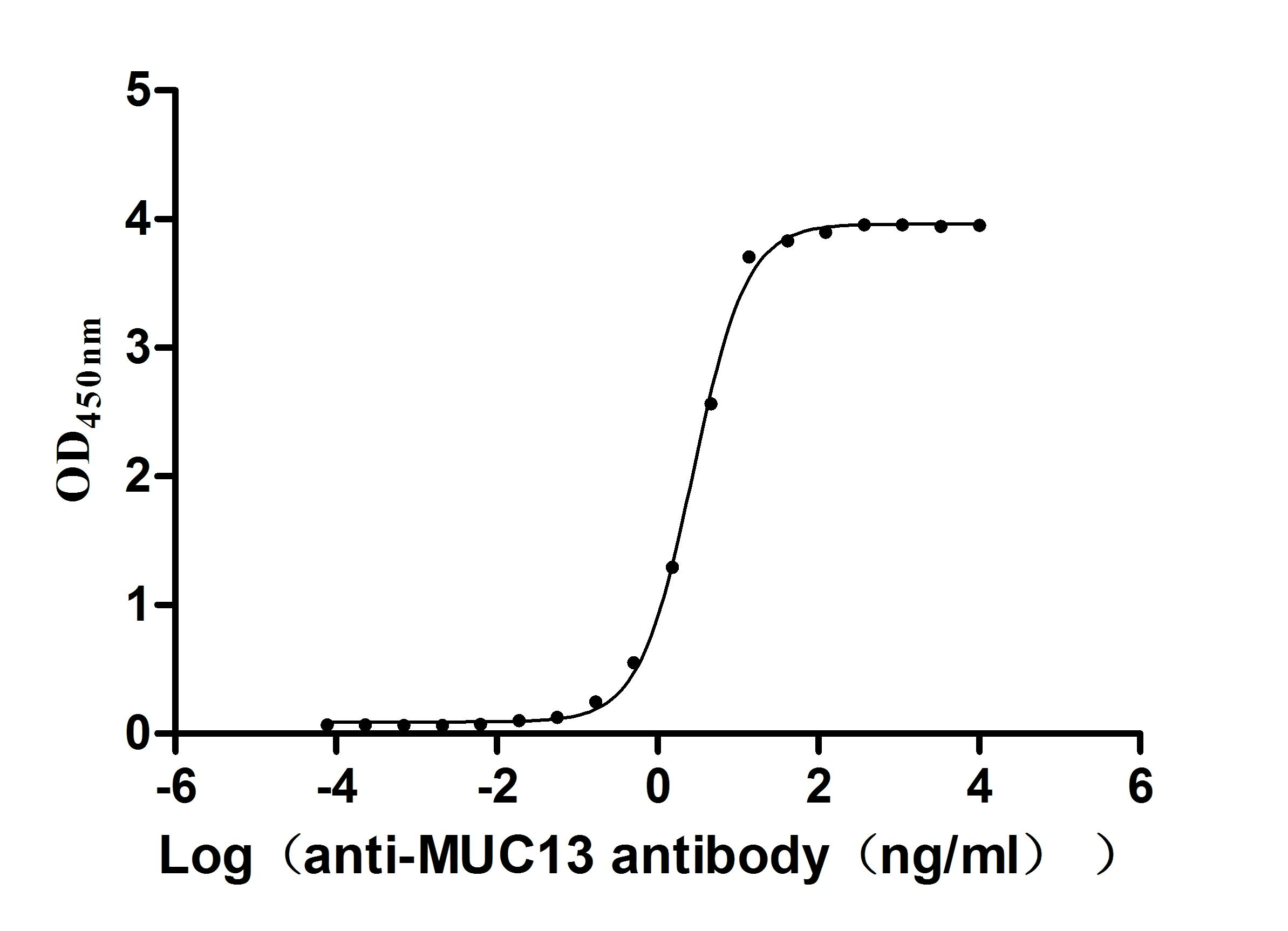 重组蛋白 Human Mucin-13(MUC13), pa