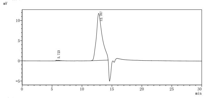 重组蛋白 Human Synaptogyrin-2 (SYN