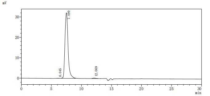 重组蛋白 Human Mucin-1 (MUC1), par