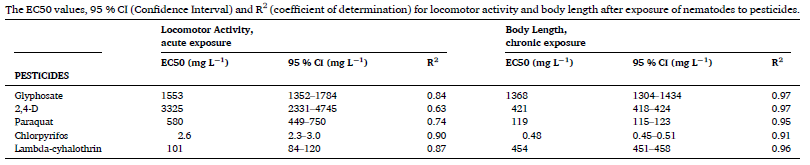 Phylumtech 设备助力农药环境风险评估研究，推动可持续农业发展