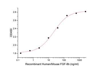Human GPR64 Protein蛋白, His Tag