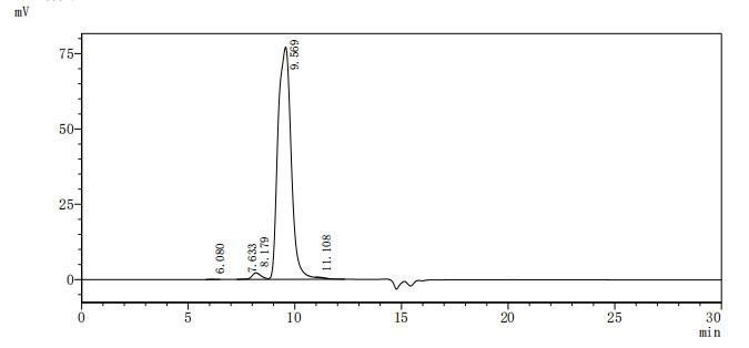 重组蛋白 Human Dipeptidyl peptidas