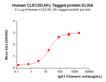 Human CD162 Protein蛋白, His Tag