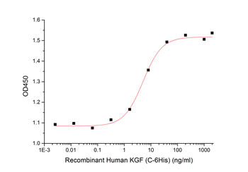 Human ICAM3 Protein蛋白, His Tag