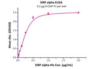 Human SIRP alpha Protein蛋白, Hi