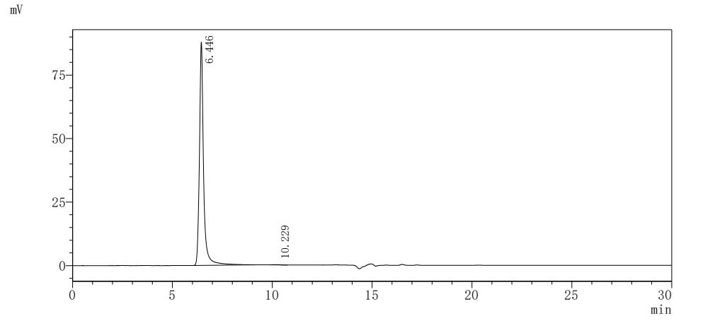 重组蛋白 Human Membrane Protein蛋白 