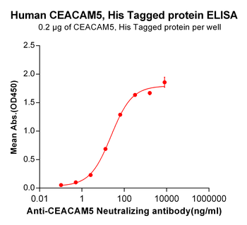 Human ACE2 Protein蛋白, hFc Tag,