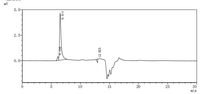 重组蛋白 Mouse Transient receptor