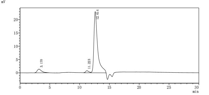 Human ITIH4 Protein蛋白，orb60548