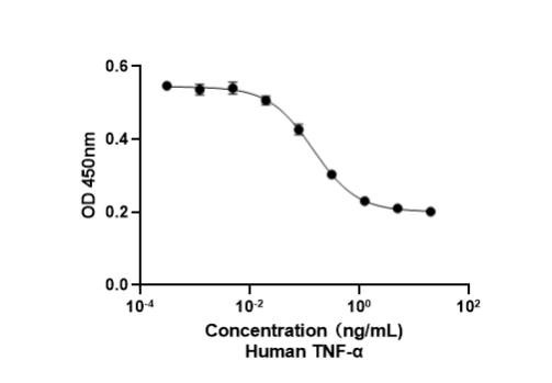 重组人肿瘤坏死因子-α