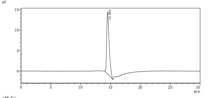 Mouse Sost Protein蛋白，orb705130