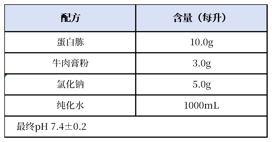 营养肉汤(GB15979)(225mL即用袋装成品)