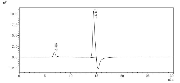 Human KRT18 Protein蛋白，orb60523