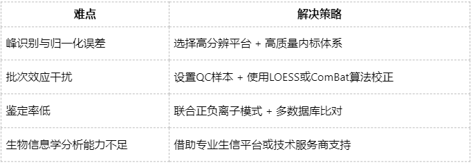 untargeted-metabolomics-zh17