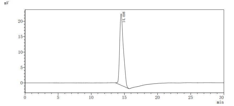Mouse Tnc Protein蛋白，orb605277，