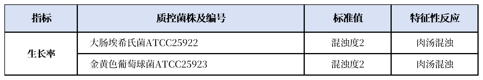 营养肉汤(GB15979)(225mL即用袋装成品)