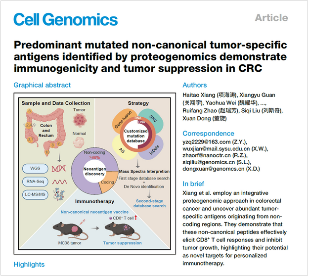 十一月文献速递 | abinScience产品文献分享