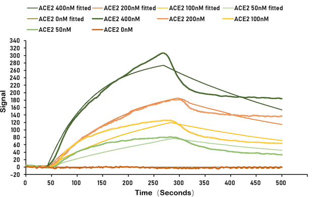 Human Angiotensin-converting e