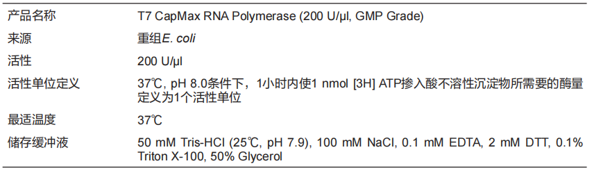 T7 CapMax RNA Polymerase (200