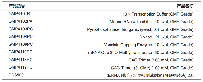 T7 CapMax RNA Polymerase (200