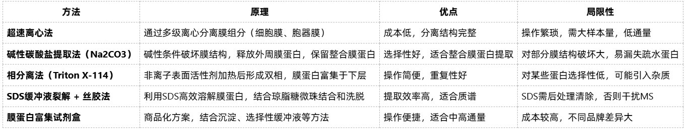 membrane-proteomics-zh9 membrane-proteomics-zh9