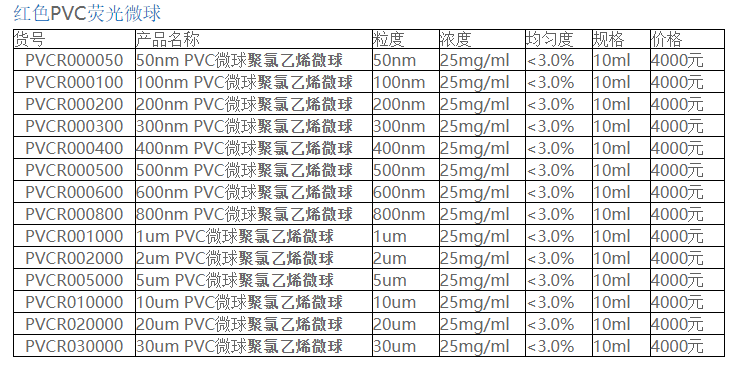 PVA微球 聚乙烯醇微球