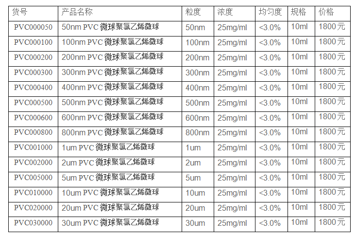 PVC荧光微球(聚氯乙烯荧光微球)
