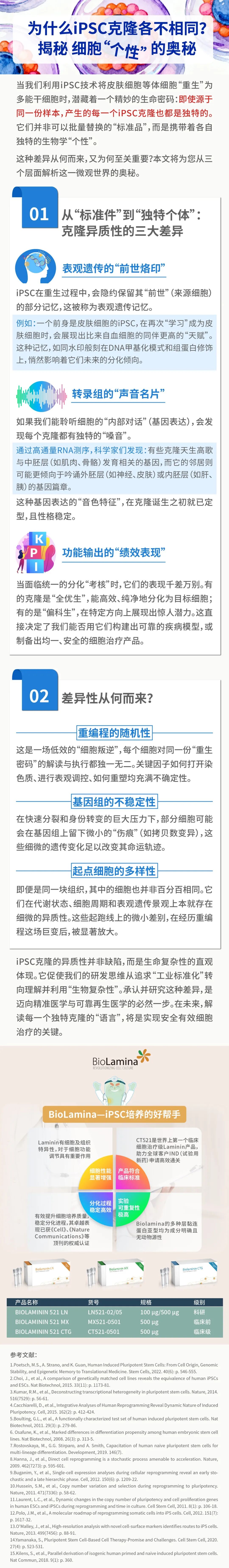 为什么iPSC克隆各不相同？揭秘细胞“个性”的奥秘