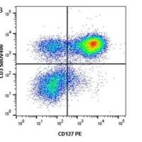 人抗人CD127：StarBright超紫外700