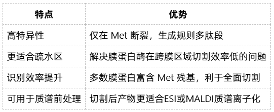 membrane-proteomics-zh12