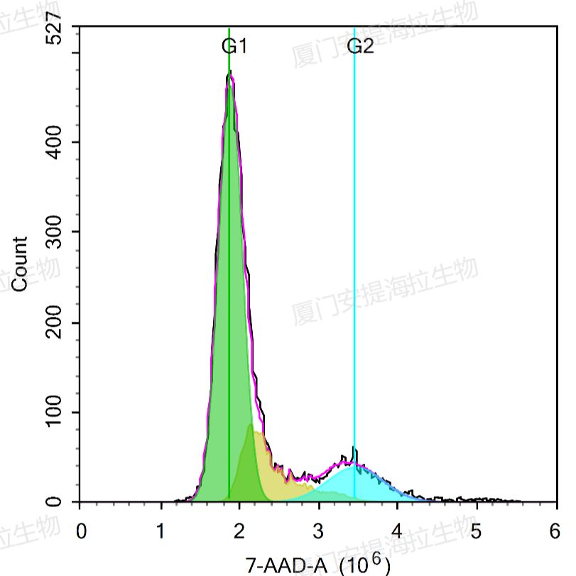 脂质过氧化检测（C11)