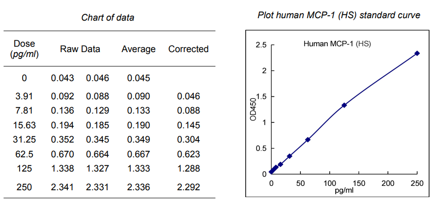 Human CCL2结构图.png