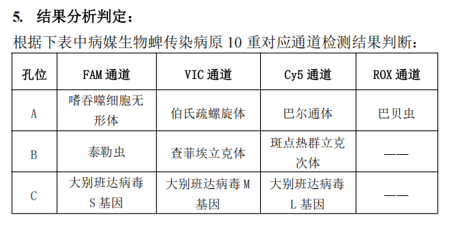病媒生物蜱传染病原10重核酸检测试剂盒（荧光PCR法）