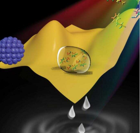 文献分享 |Dermapen微针增强葡萄糖酸氯己定皮肤渗透—基于飞行时间二次离子质谱ToF–SIMS的分析研究