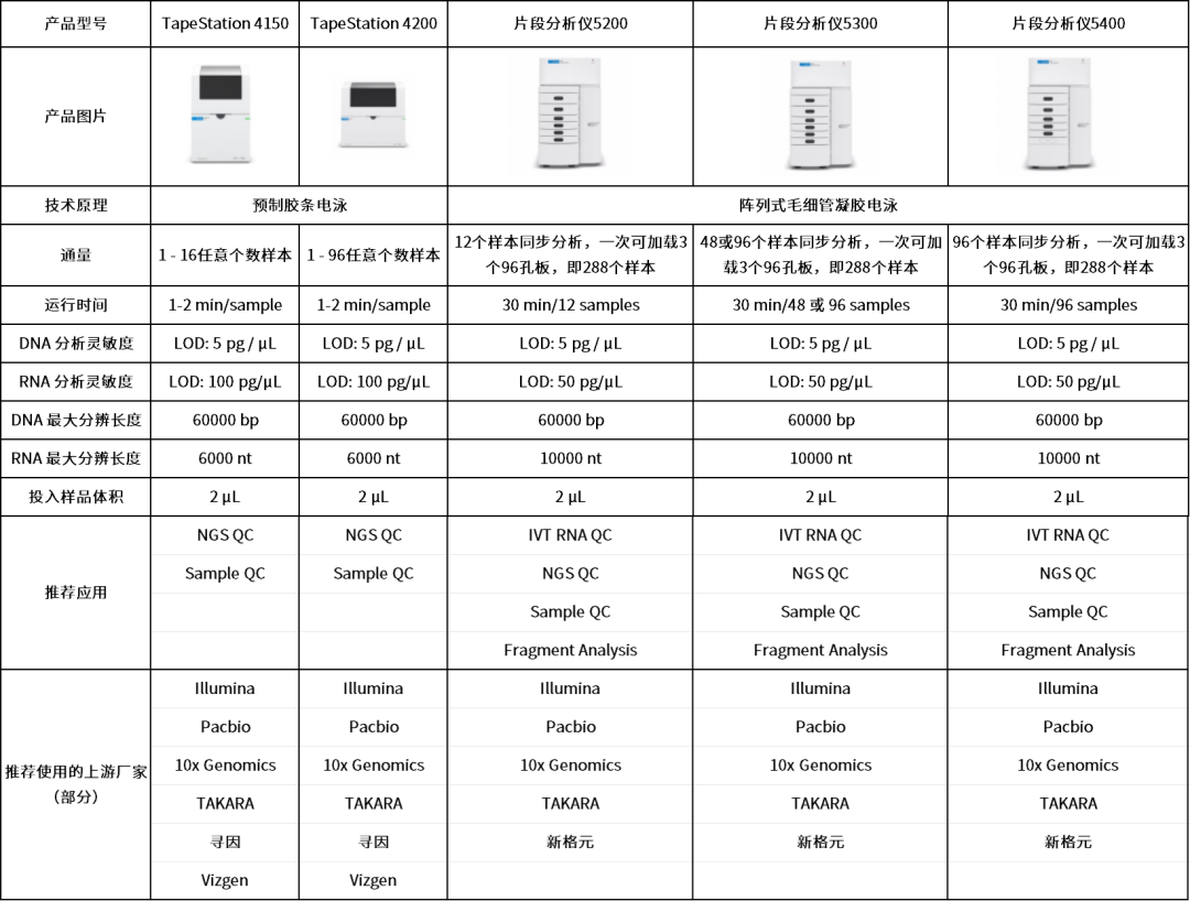精准双引擎丨诺禾致源携手安捷伦，共筑基因组学质控新标准