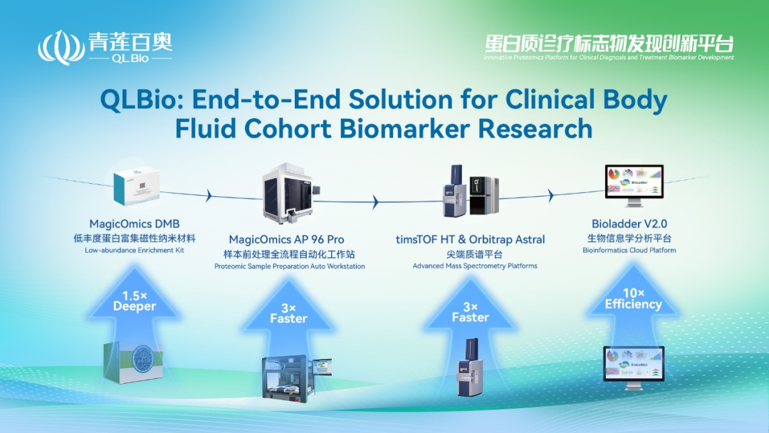 2025年度盘点 | 体液蛋白质组学：从技术突破到临床转化