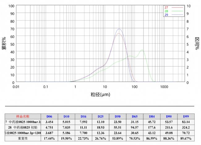 高压均质技术助力中药液提质升级，药效释放更高效稳定