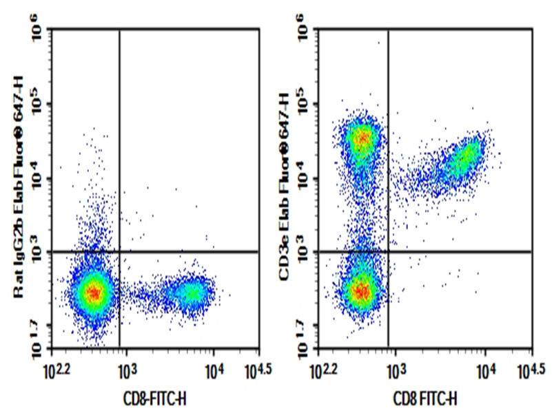 Elabscience 纯化抗小鼠CD3抗体[17A2]，精准解锁T细胞研究密钥