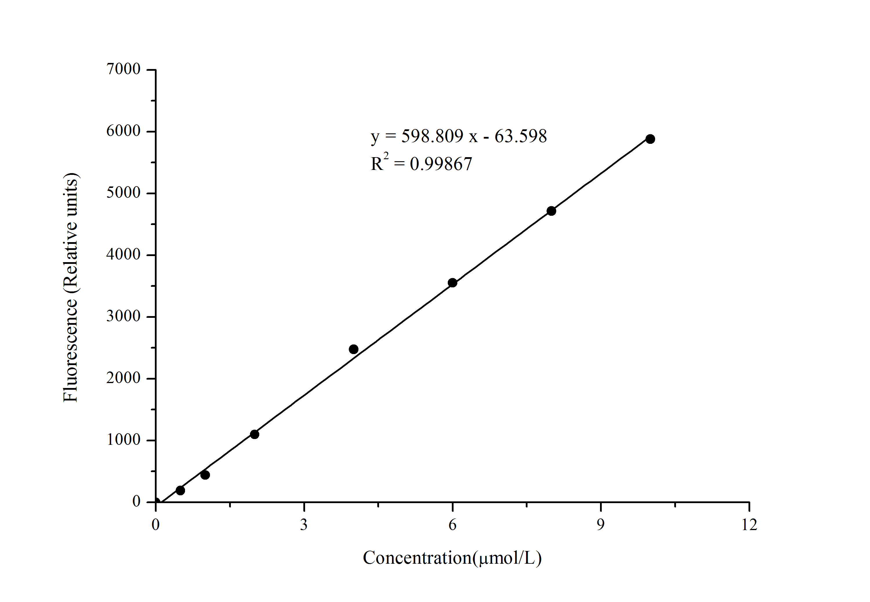 Elabscience 过氧化氢（H2O2）荧光法检测试剂盒，以0.02 μmol/L的灵敏度，精准揭秘氧化应激