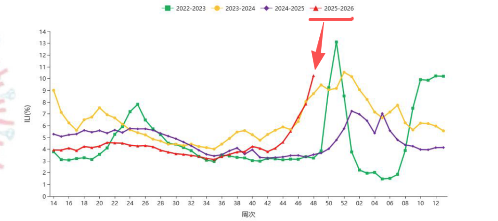 呼吸道病毒威胁加剧：「DIFF CRO」 一站式药效评价助力新药研发